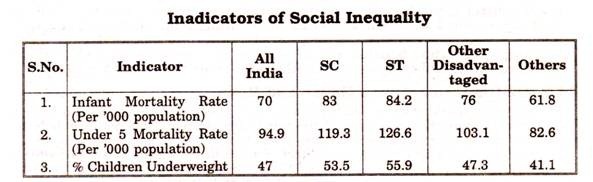 Inadicators of Social Inequality