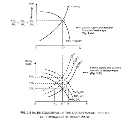 perfectly competitive labor market graph supply shifts right