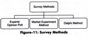 Survey Methods