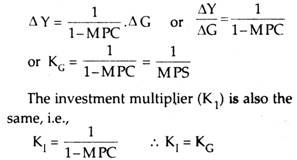Government Expenditure Multiplier G Multiplier With Diagram