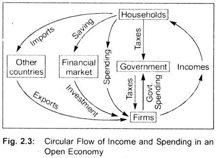 2.3 The Open-Economy Income-Expenditure Model