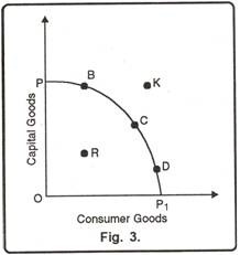 The Production Possibility Curve