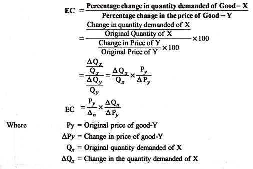 Cross Elasticity Of Demand Definitions Types And Measurement