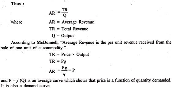 Revenue Types Total Average And Marginal Revenue