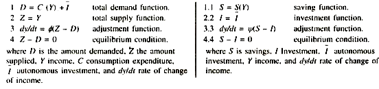 Relation of Effective Demand and General Equilibrium