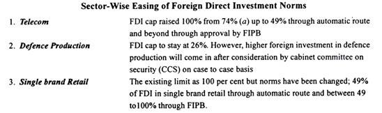 Sector-Wise Easing of Forreign Direct Investment Norms