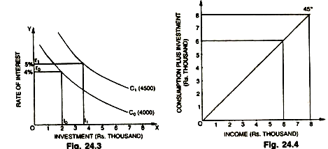 Keynesian Model Restatement - Evaluation and Application