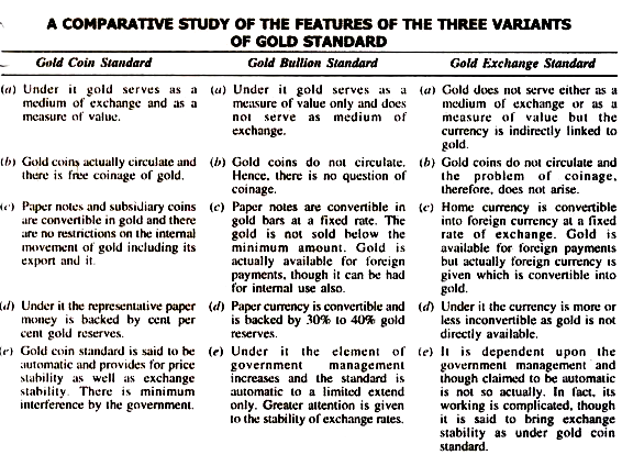 Comparative Study of the Features of the Three Variants of Gold Standard