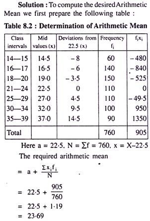 Central Tendency A Close View