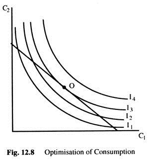 Optimisation of Consumption