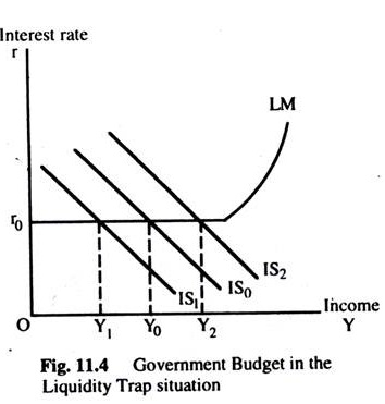 Government Budget in the Liquidity Trap Situation