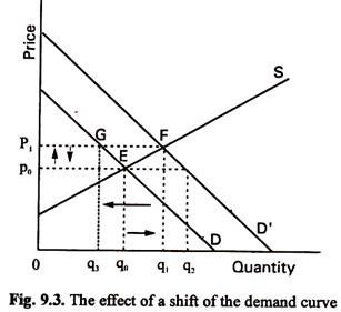 Solved h. ﻿Draw simple supply and demand curves for the