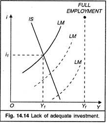 Lack of Adequate Investment