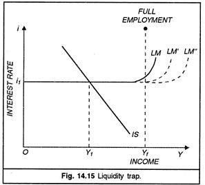 Liquidity Trap