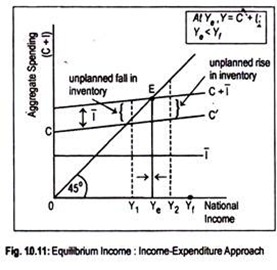 Solved 1. A Keynesian income determination model of an open