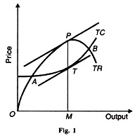 Output and Price