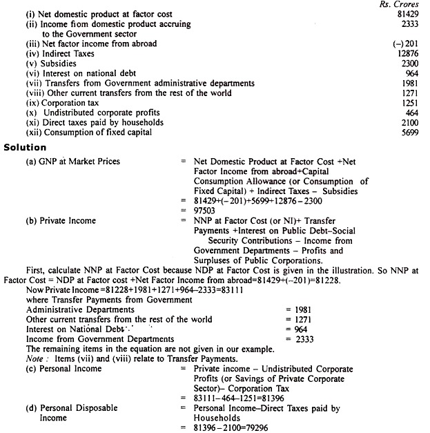 Menghitung Disposable Income