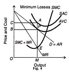 Minimum Losses SMC