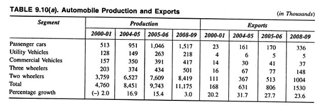 https://www.economicsdiscussion.net/wp-content/uploads/2016/02/clip_image006_thumb7.jpg