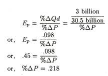 Optimal Tax on Petroleum