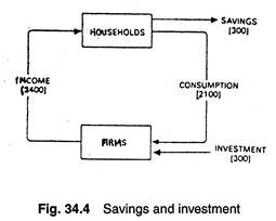 Savings and investment