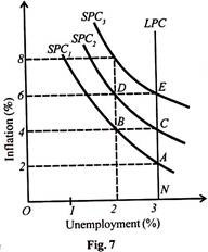 Inflation and Unemployment