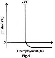 Inflation and Unemployment