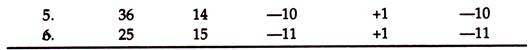 Increasing Marginal Rate of Technical Substitution