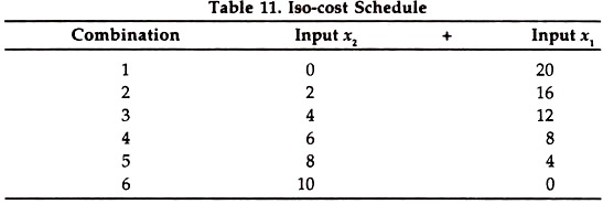 Iso-Cost Schedule