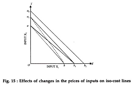 Effects of Changes