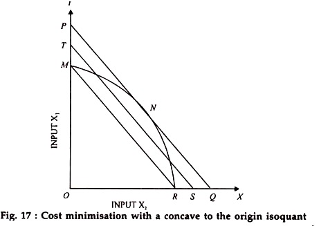 Cost Minimisation with a Concave to the Origin Isoquant