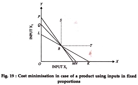 Cost Minimisation