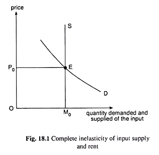 perfectly inelastic supply curve
