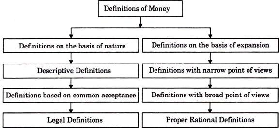 define monies