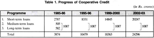 Cooperative Banking In India History Structure Importance And Weaknesses