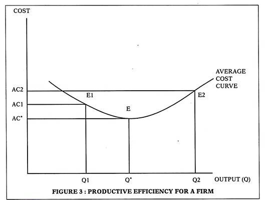 Market Mechanism In Economics Examples And Graphs