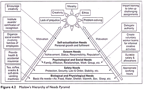 Explain The Different Motivational Theories And Their Application 