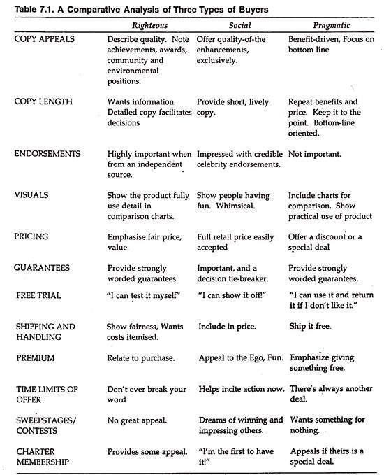 Brand Personality: Dimensions, Elements, and Examples