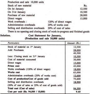 Cost Sheet: Meaning, Format, Examples, Problems, Elements, Specimen ...