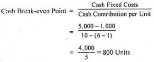 Cost Volume Profit Analysis: Definition, Example, CVP analysis ...