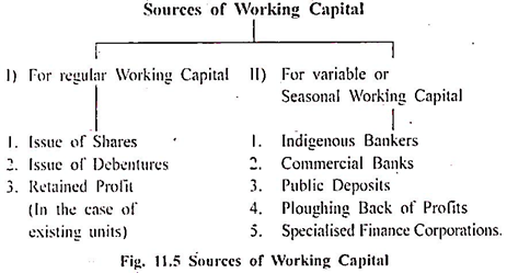working capital fund meaning
