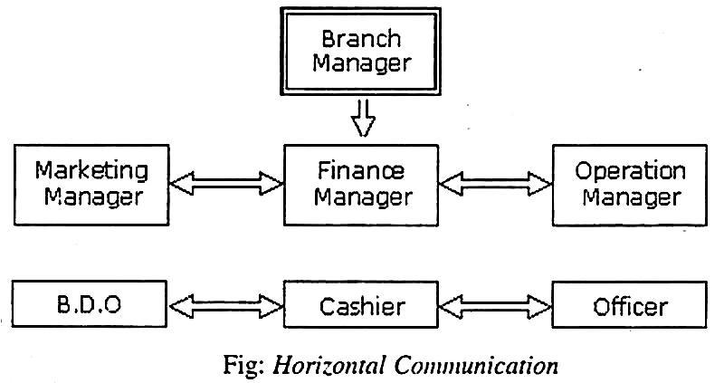 Z:\2. Proofread\E-commerce & Business Communication - (Susanta Kanrar) -Working On - shradha\Module- II\figs\005.jpg