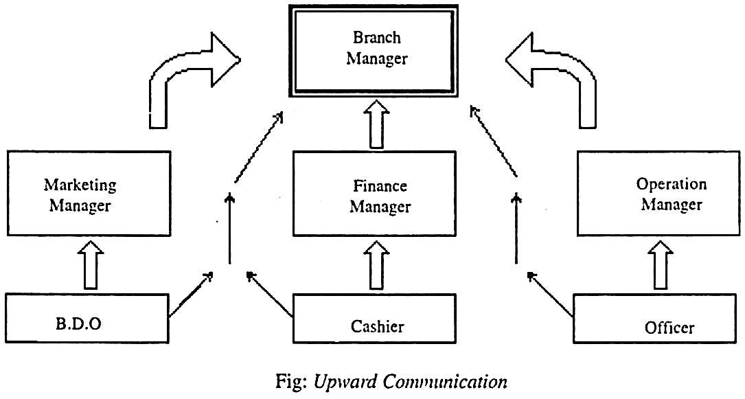 Upward Communication