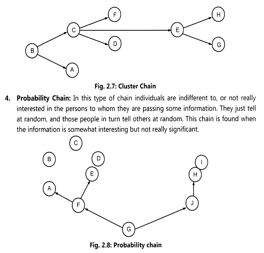 Z:\2. Proofread\Business Communication (Dr. Darekar Ramesh) Working On (Sushree)\Figure\Chapter 2\020.jpg